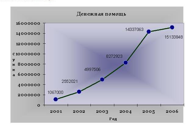 Денежная помощь